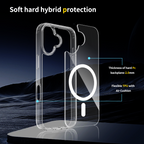 ChicDex Crystal MagSafe Case hybrid PC+TPU structure — rigid back meets flexible edges for iPhone 17