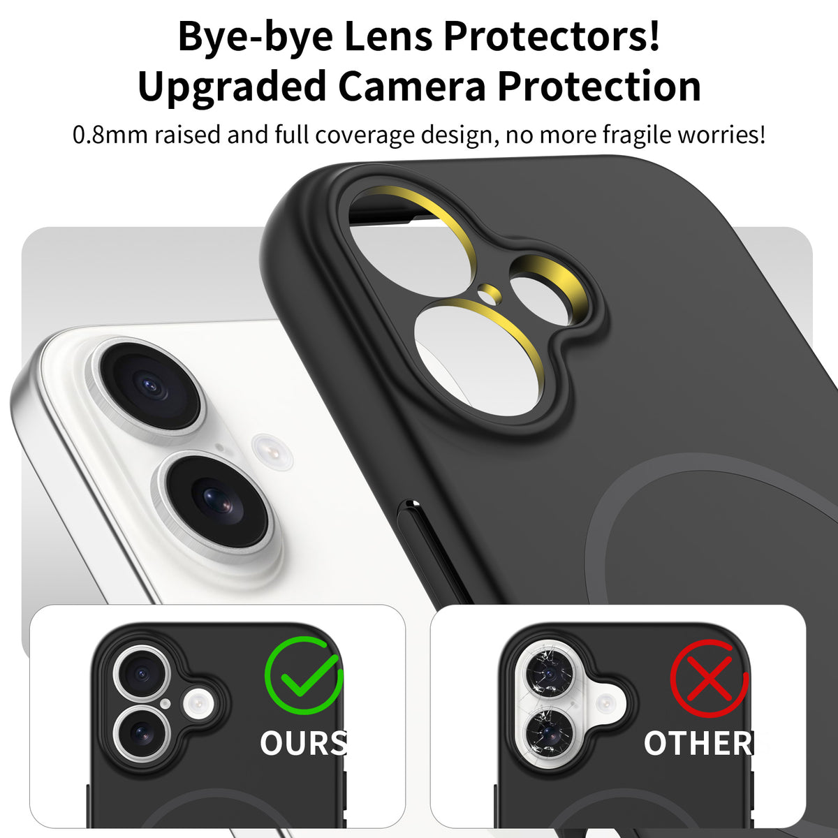 Precision Lens Protection